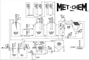 Sample Wastewater Treatment System