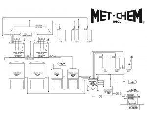 Sample Wastewater Treatment System Design and Blueprint 2