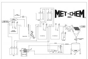 Sample Wastewater Treatment System Design and Blueprint 3